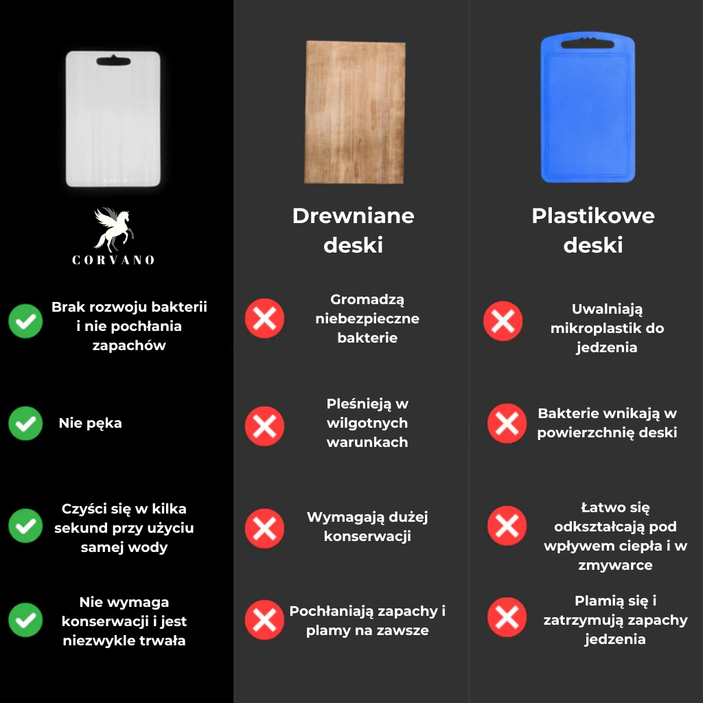 Tytan Pro - Koniec z mikroplastikiem w kuchni