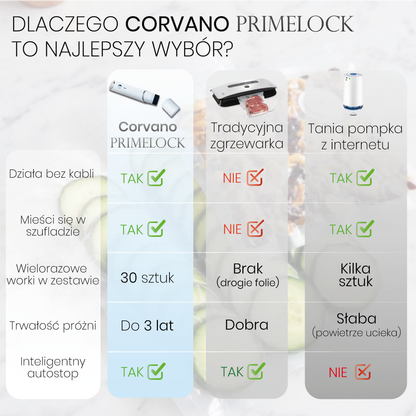 Primelock - Gotowe w 5 sekund. Bez gniazdka. Bez bałaganu.